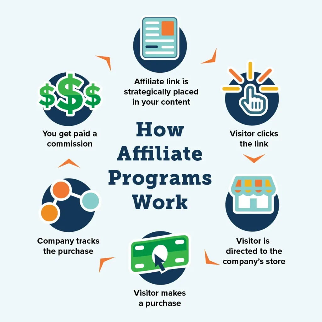 how to earn money online without investment in Pakistan.