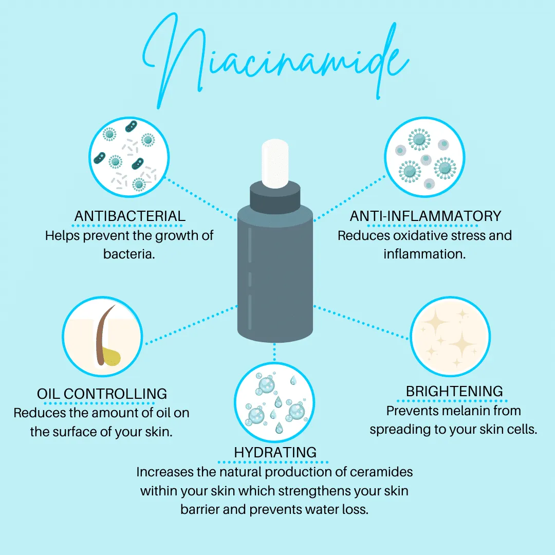 what is niacinamide