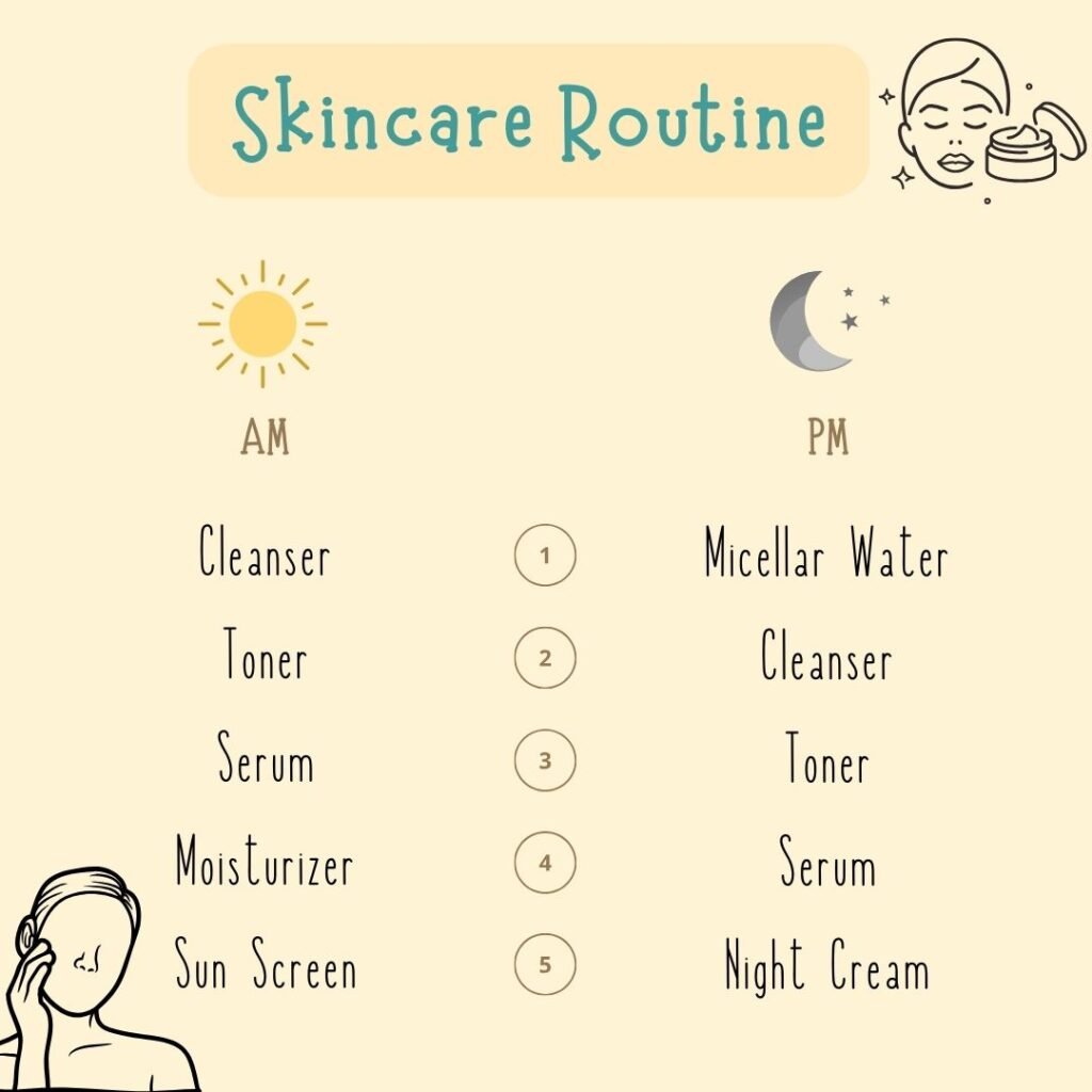 How to use niacinamide serum at night