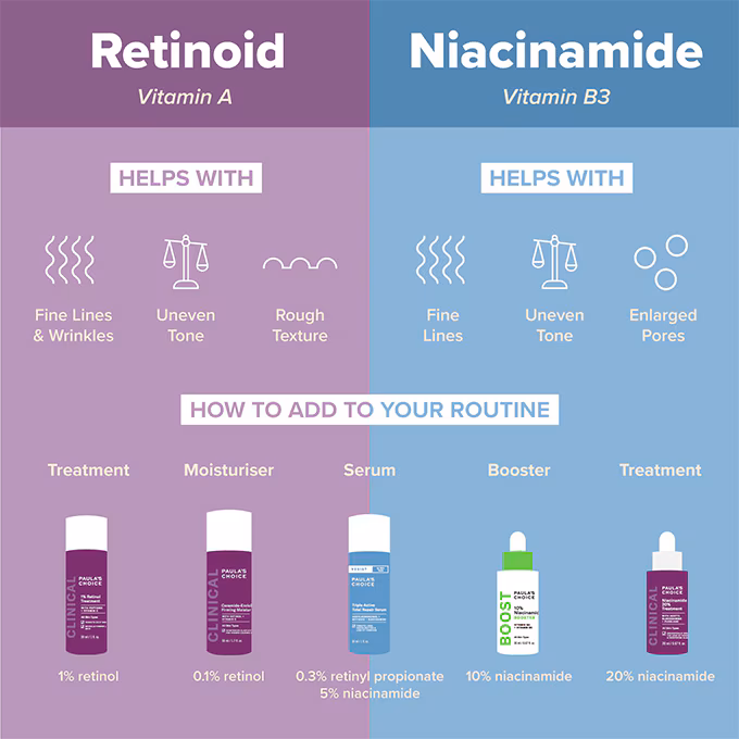 how to use niacinamide and retinol